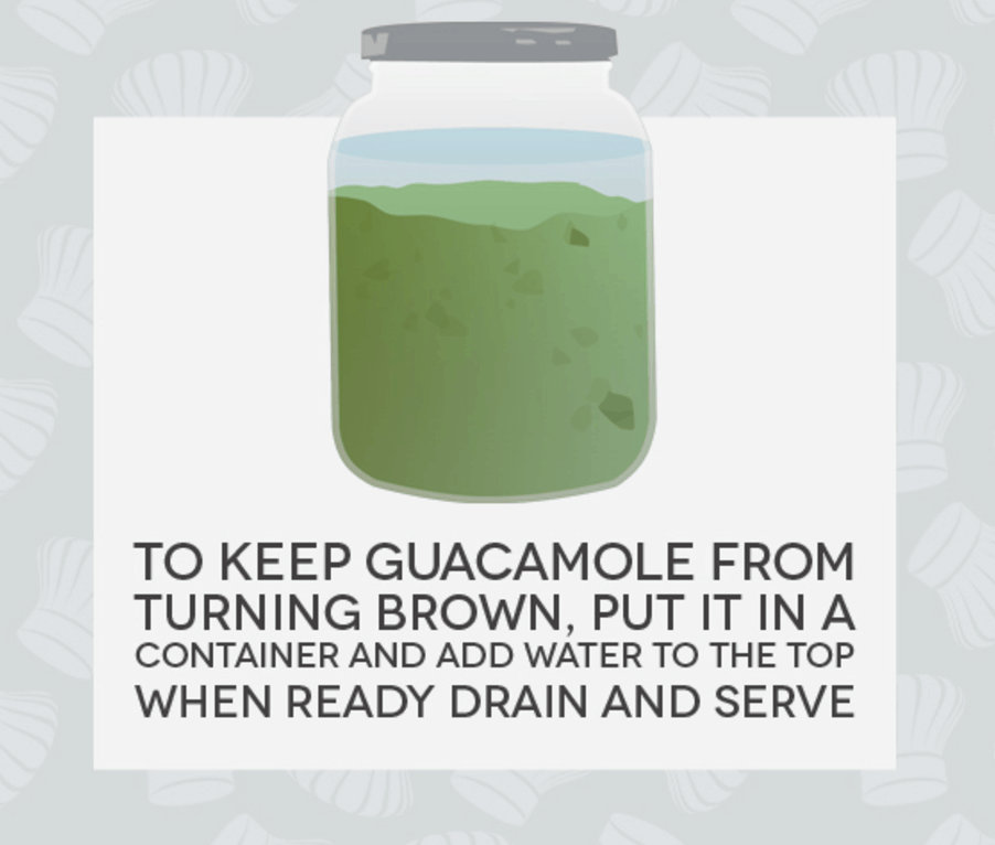 Hack #65: Keep Guacamole from turning brown