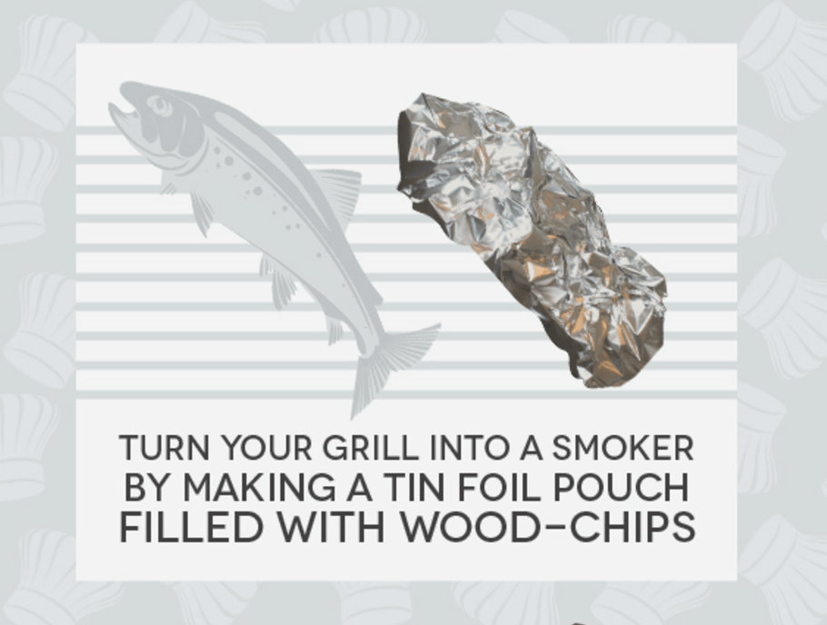 Hack #36: Turn your grill into a smoker