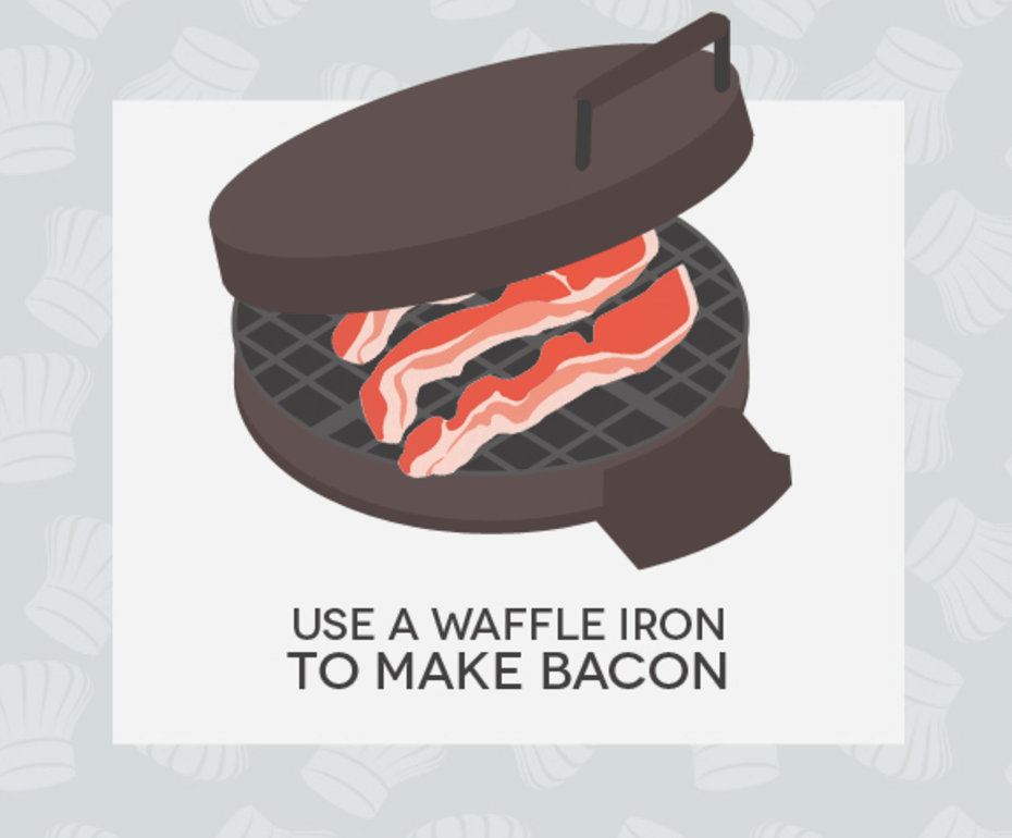 Hack #37: Use a waffle iron to make bacon