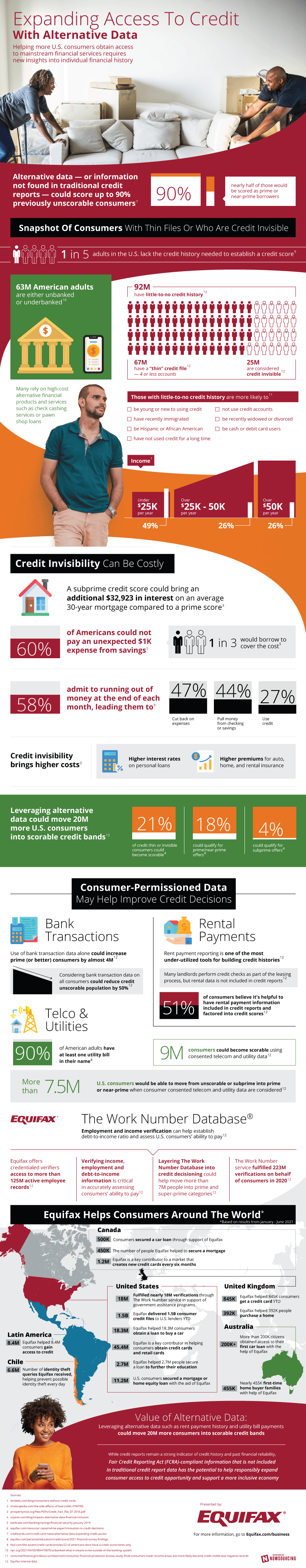 Equifax expands access to credit with alternative data