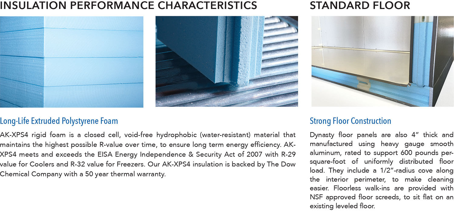 AmeriKooler Insulation Characteristics & Floor