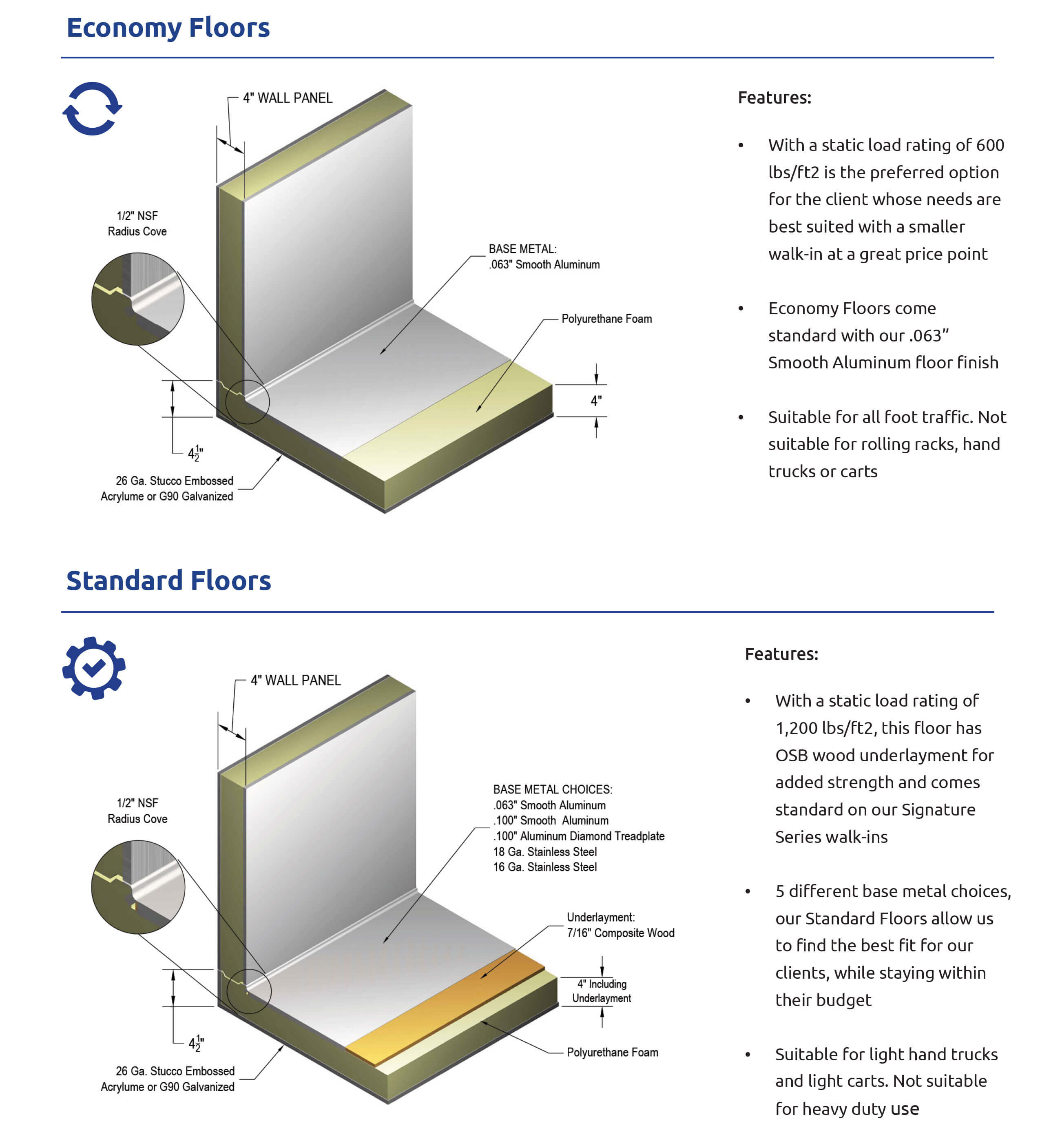 Arctic Floor Varieties Image 2