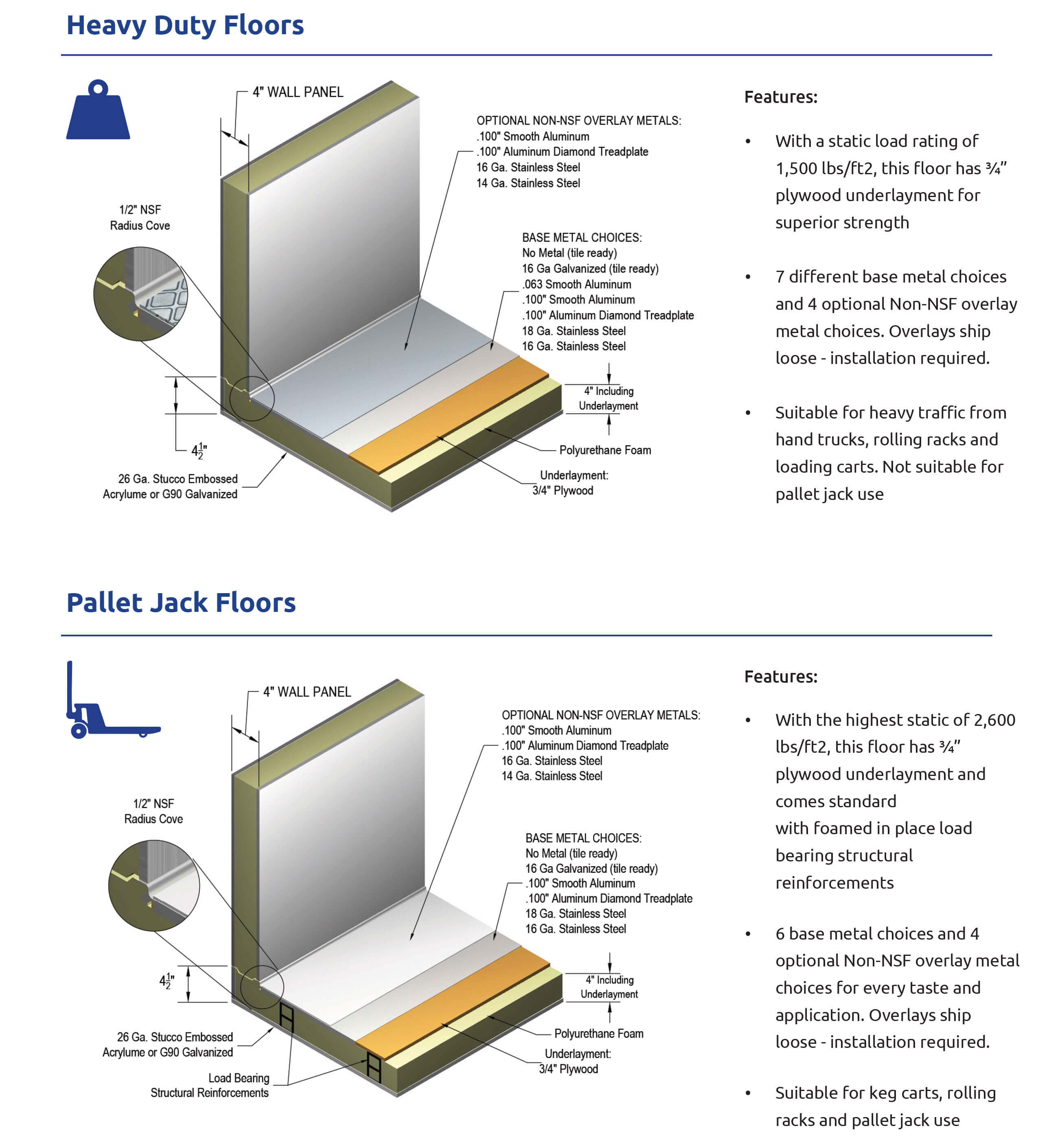 Arctic Floor Varieties Image 3