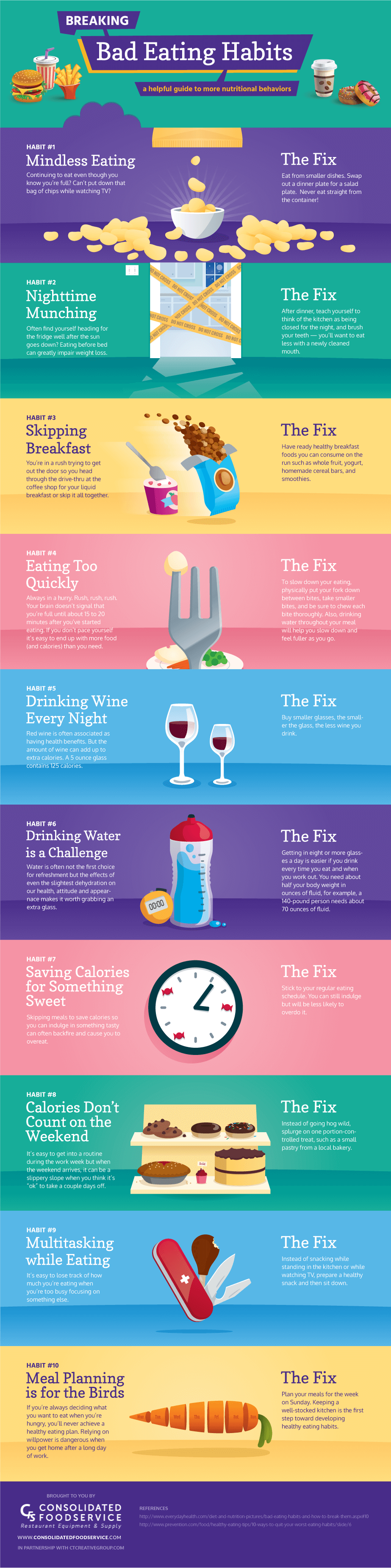 Breaking Bad Eating Habits Infographic