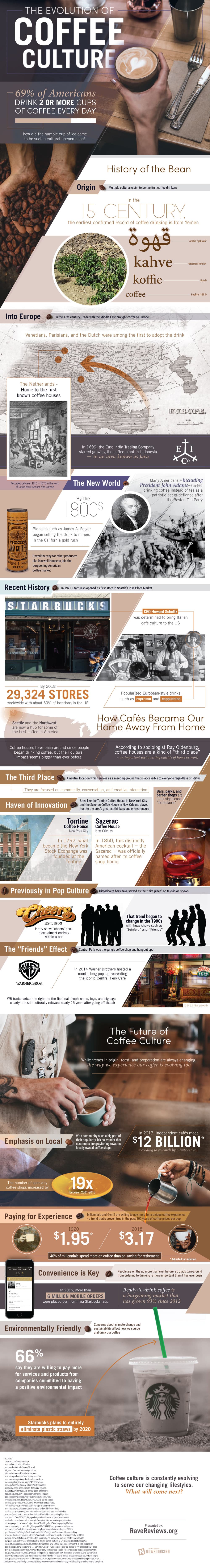The Evolution of Coffee Culture Infographic
