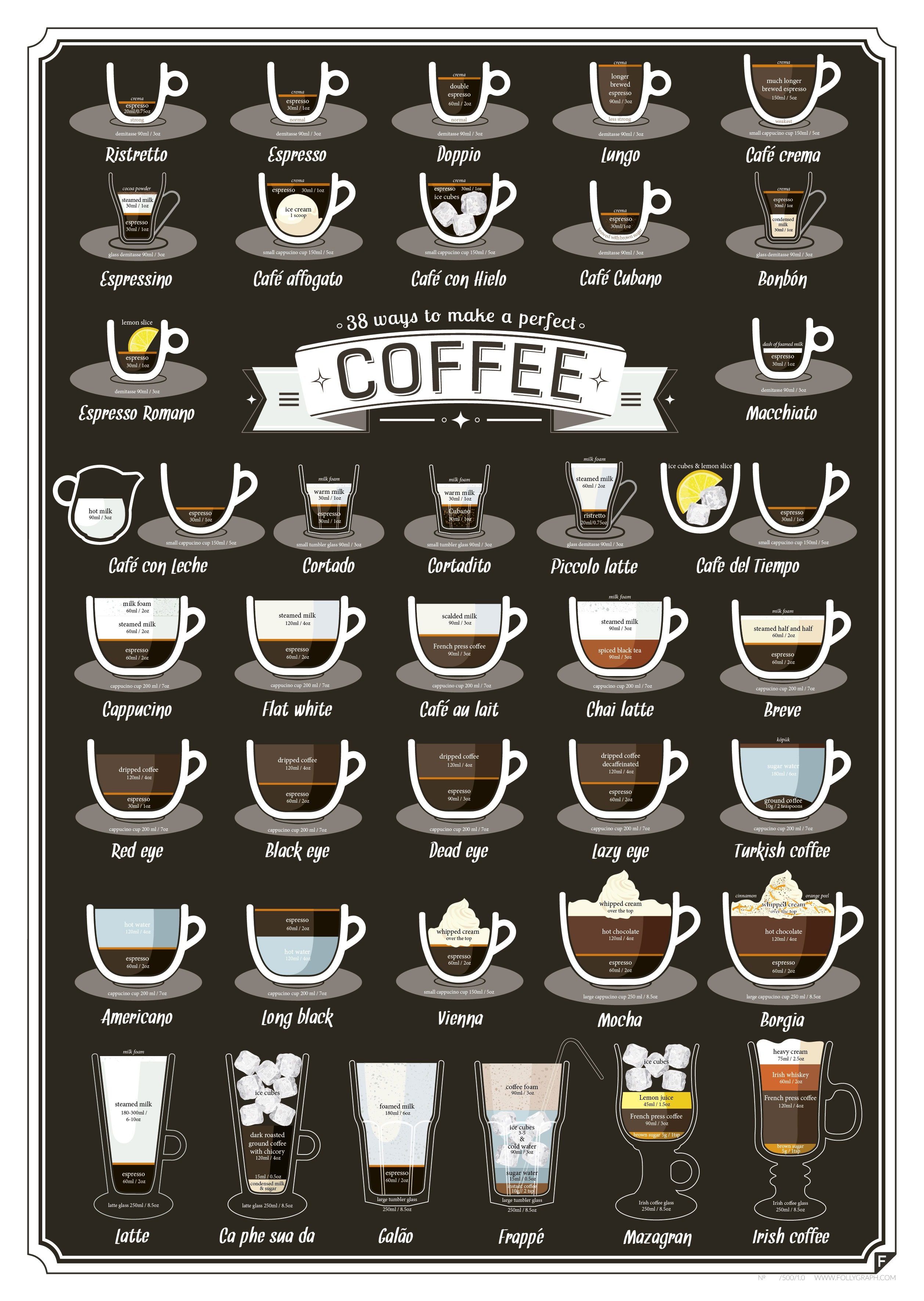 Coffee Lovers Rejoice! 38 Ways to Make a Perfect Coffee (Infographic)