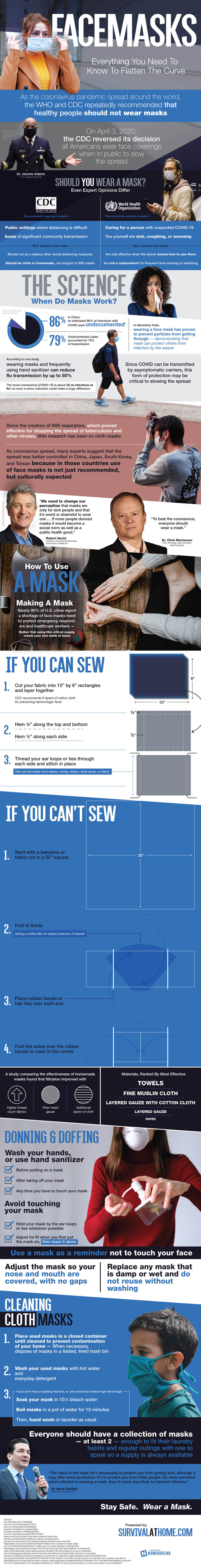 Facemask Infographic