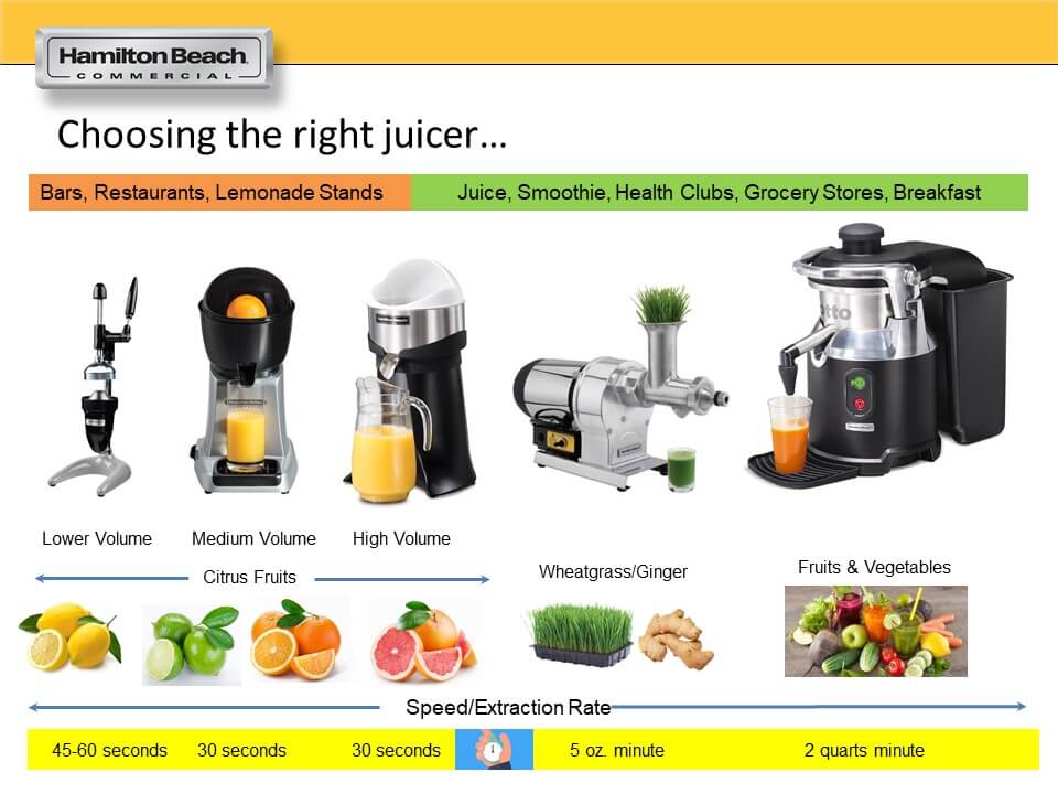 Where To Get A Cheap Juicer