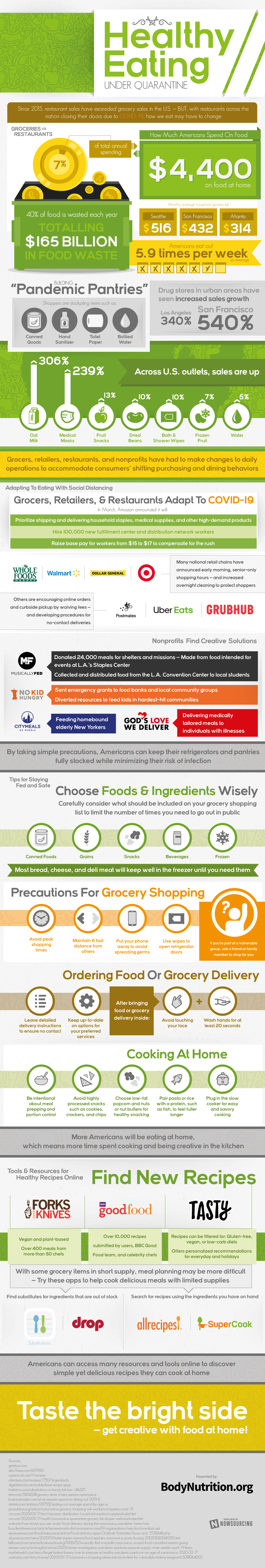 Healthy Eating Under Quarantine Infographic