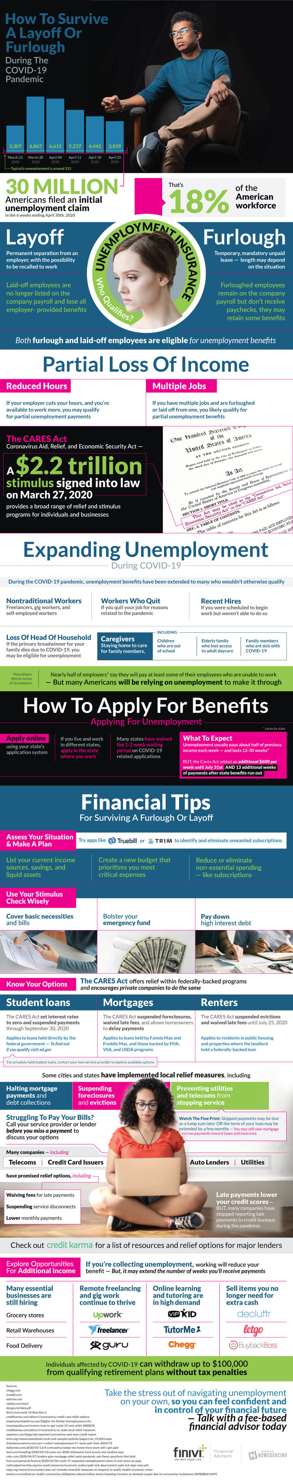 Helping Restaurant Workers Survive Layoffs & Furloughs Infographic