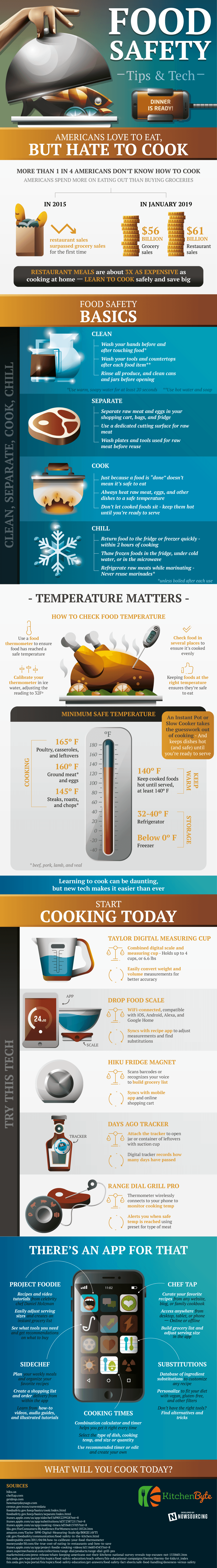 Food Safety Tips for Your Commercial Kitchen Infographic