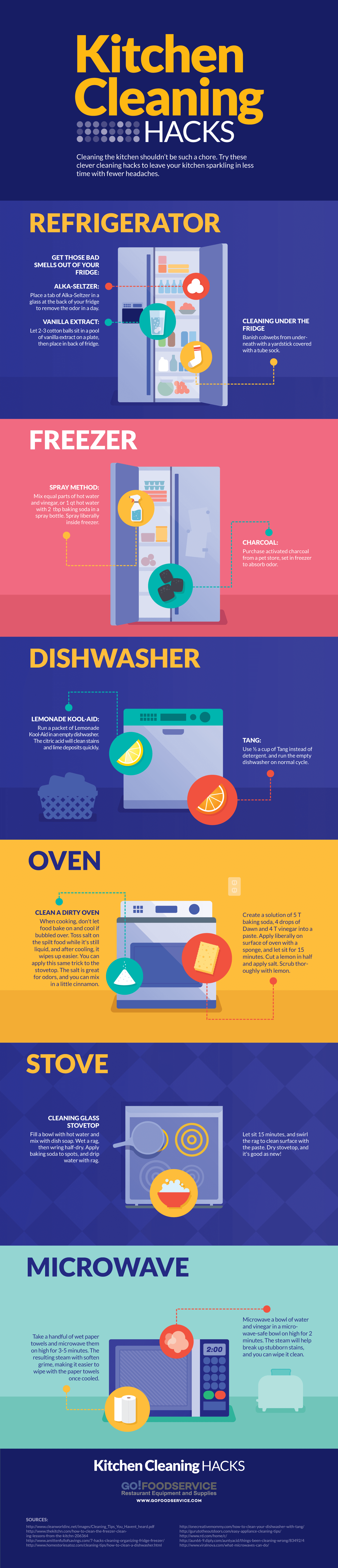 5 Cleaning Tricks for People Who Don't Like Washing Dishes