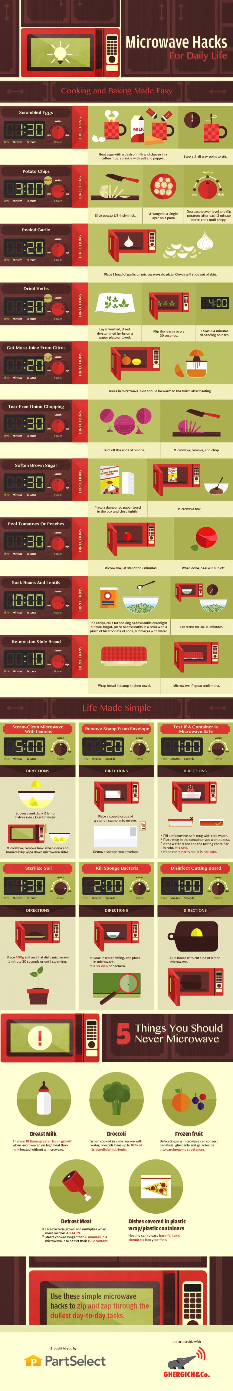 Microwave Hacks For Your Daily Life Infographic