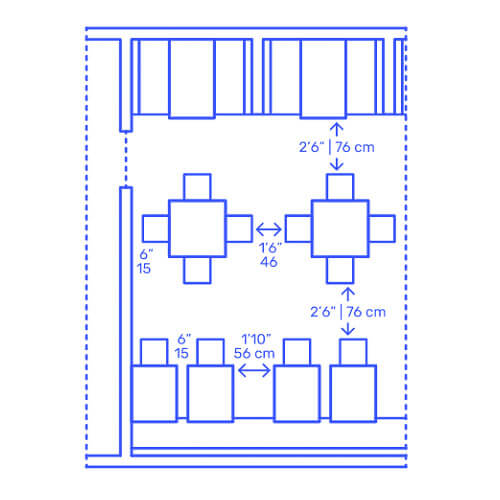 Tables Grouped Perpendicular