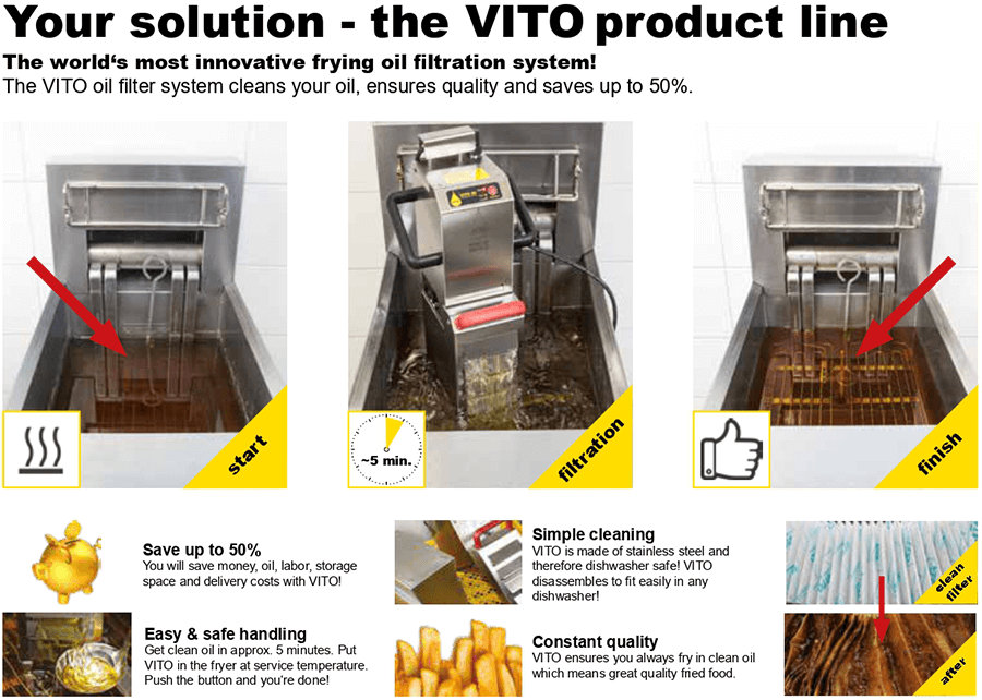 News: Une innovation en appelle une autre - VITO oil filter system