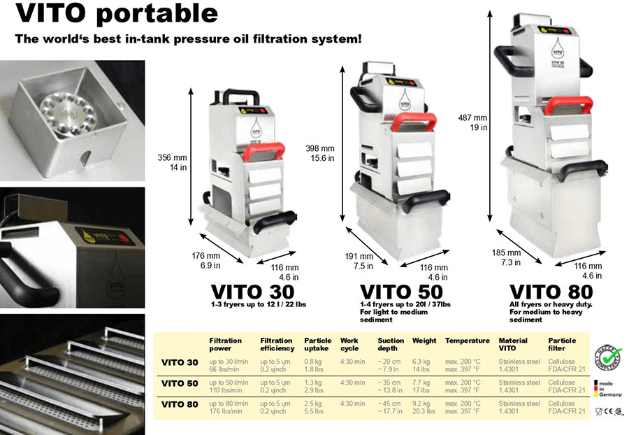 VITO 30 - VITO AG – VITO Filtre