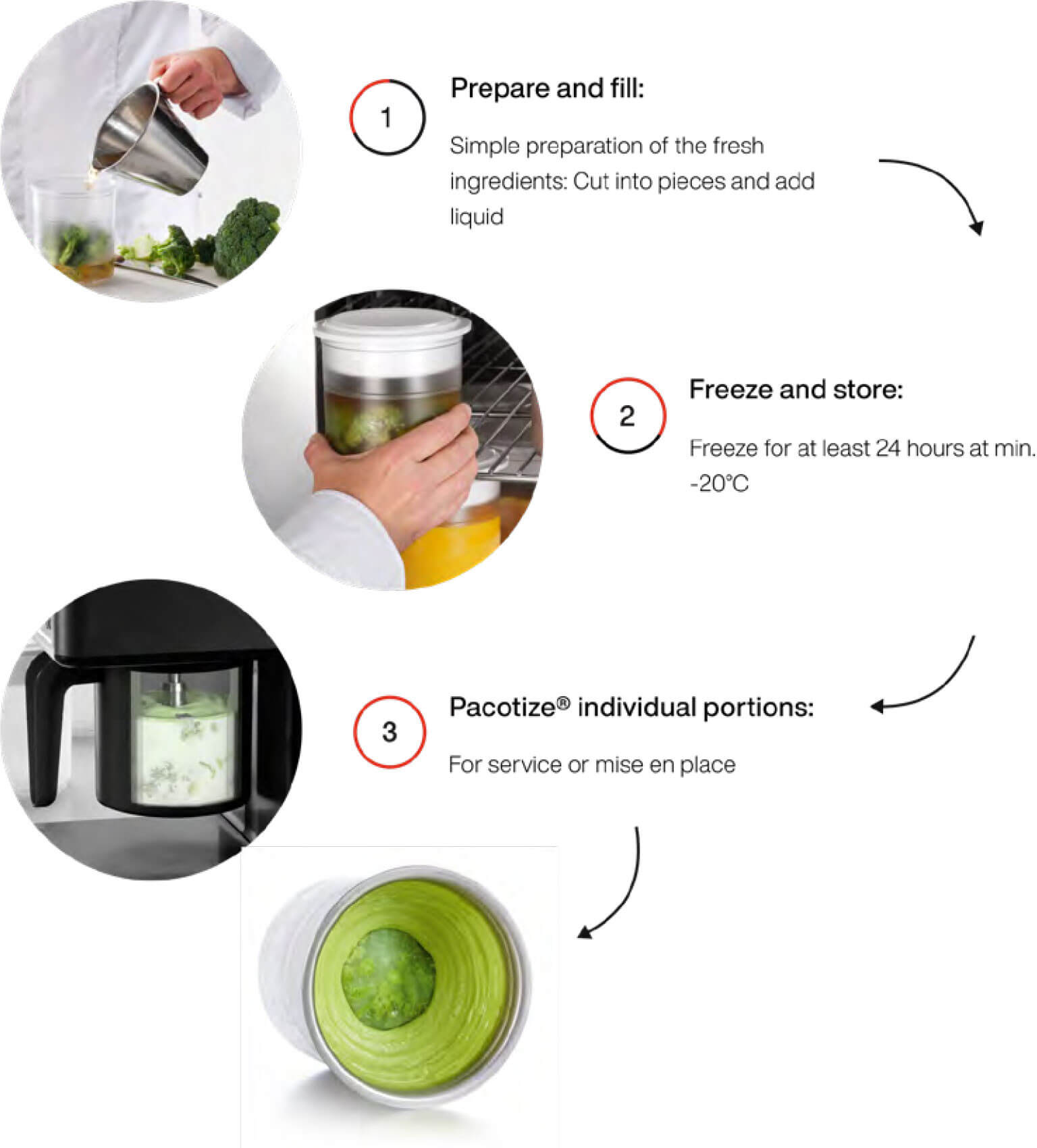 Pacojet 4, (137627-000-00) 1 Liter Food Processing System