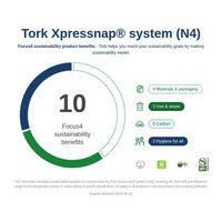 Tork 100990 image 4