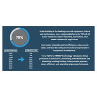 Terry TFF-CSC15 image 1